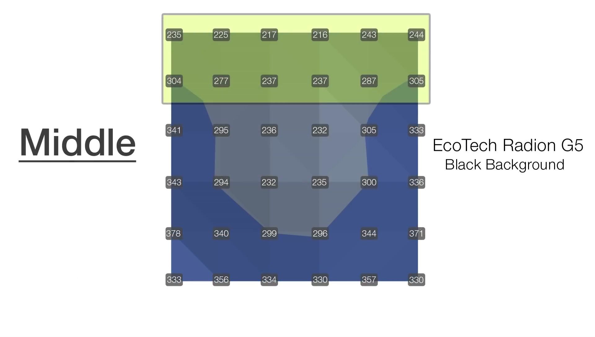 Visual representation of the PAR loss at the back of the tank.